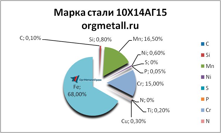   101415   habarovsk.orgmetall.ru