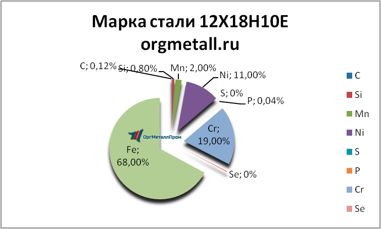   121810   habarovsk.orgmetall.ru