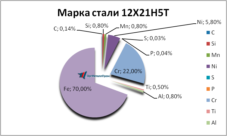   12215   habarovsk.orgmetall.ru
