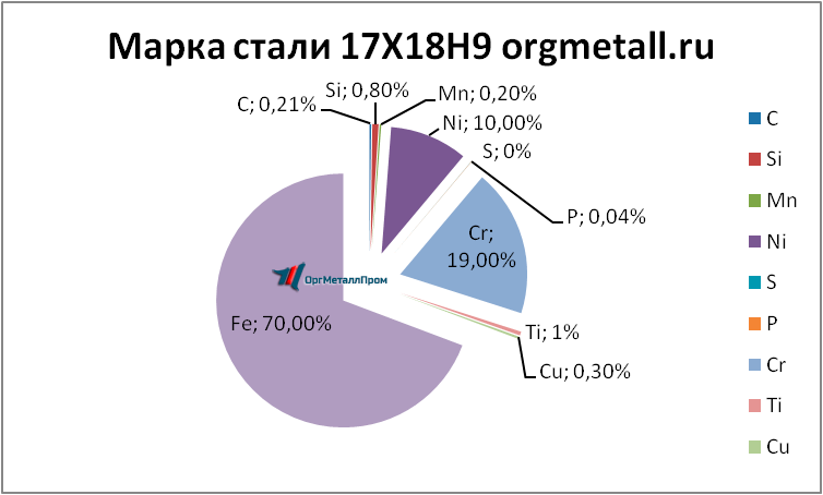   17189   habarovsk.orgmetall.ru