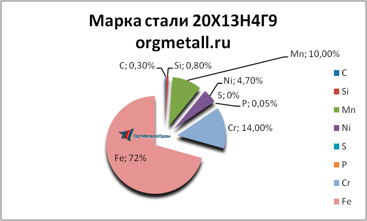   201349   habarovsk.orgmetall.ru