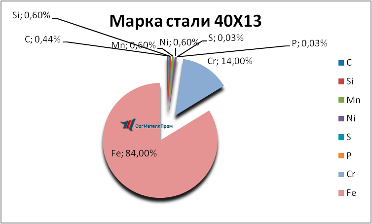   4013     habarovsk.orgmetall.ru