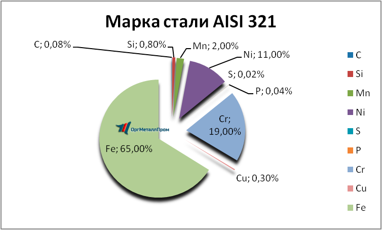   AISI 321     habarovsk.orgmetall.ru