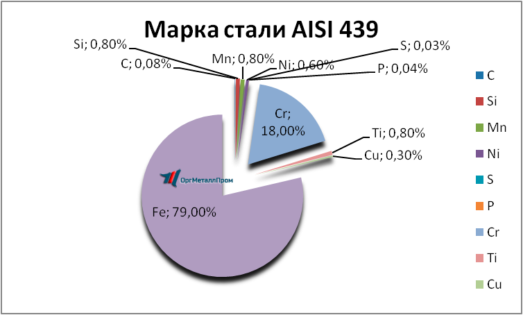   AISI 439   habarovsk.orgmetall.ru