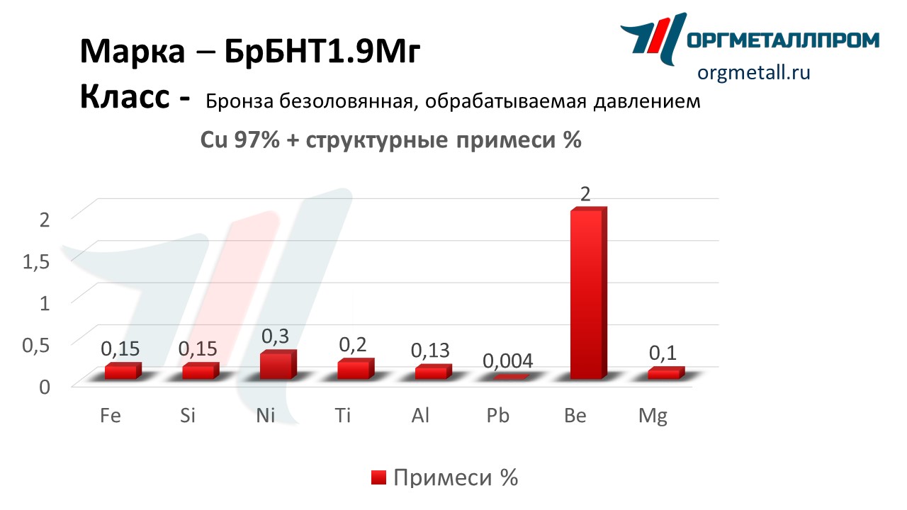    1.9   habarovsk.orgmetall.ru