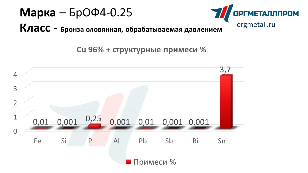    4-0.25   habarovsk.orgmetall.ru